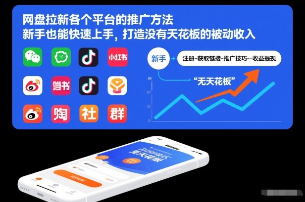 网盘拉新各个平台的推广方法,新手也能快速上手,打造没有天花板的被动收入-网创吧